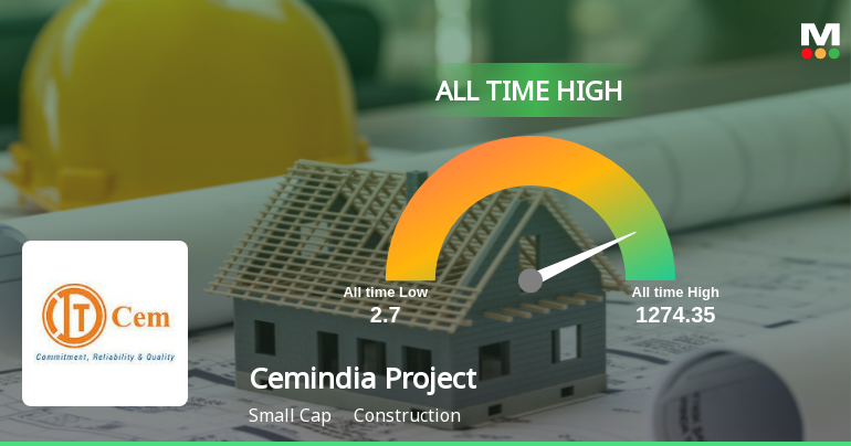 Cemindia Projects Ltd Hits All-Time High of Rs 1,274.35 as Momentum Builds Across Timeframes