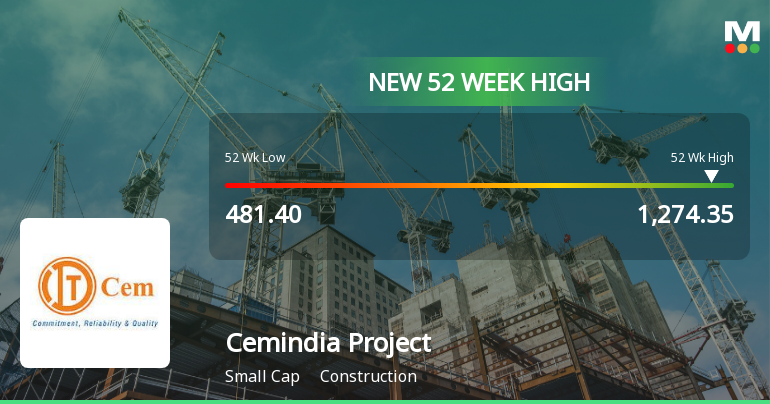 Cemindia Projects Ltd Hits New 52-Week High of Rs 1274.35 on Back of Strong Technical Signals