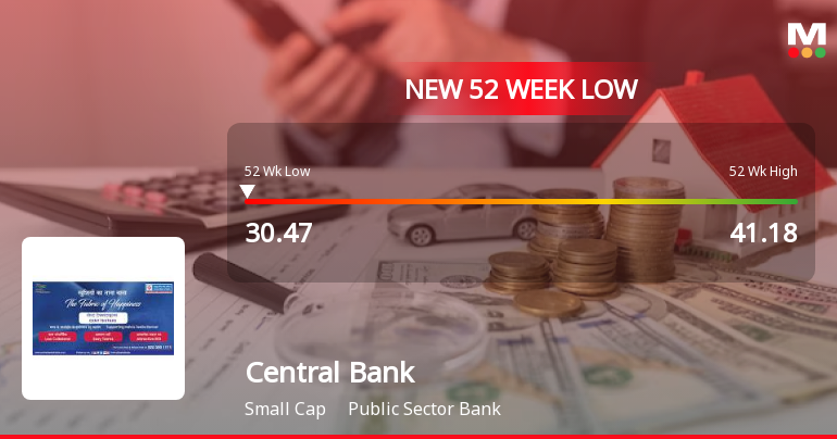Six-Day Slide Pushes Central Bank of India to 52-Week Low of Rs 30.47