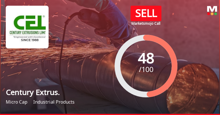 Century Extrusions Ltd is Rated Sell