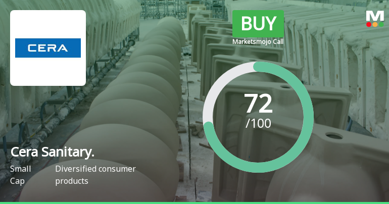 Cera Sanitaryware Ltd is Rated Buy by MarketsMOJO