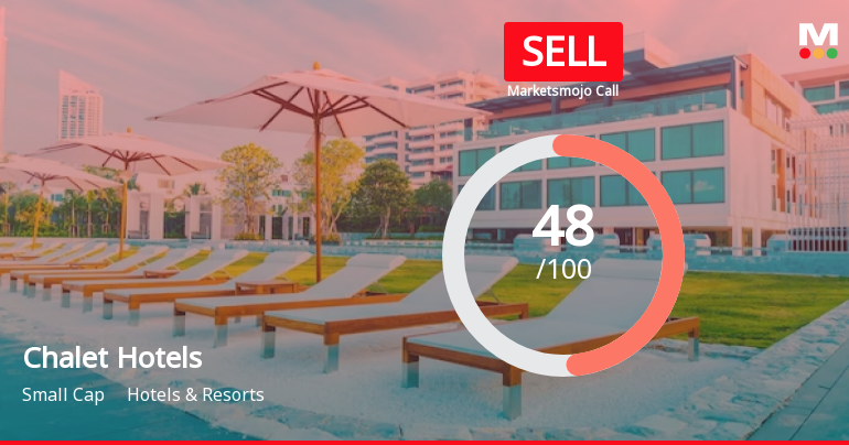 Chalet Hotels Ltd is Rated Sell