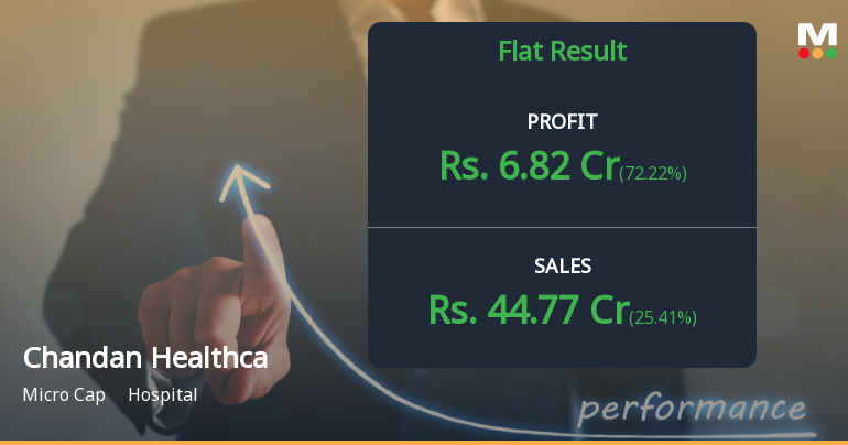 Chandan Healthcare Q4 FY26: Strong Profit Growth Masks Margin Pressure