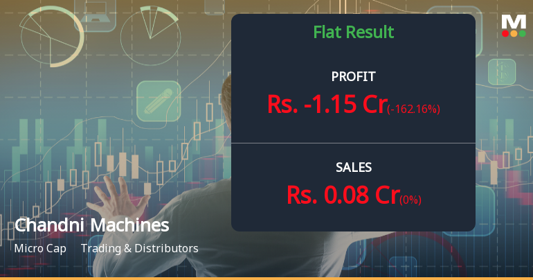 Chandni Machines Q4 FY26: Trading Operations Collapse Triggers Massive Loss