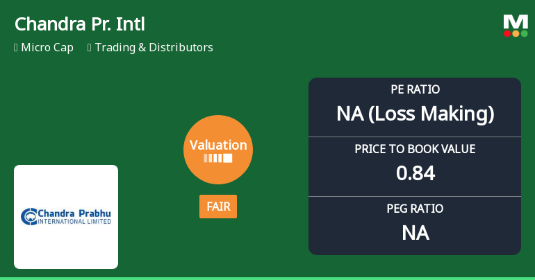 Chandra Prabhu International Ltd Valuation Shifts to Fair Amid Mixed Market Returns