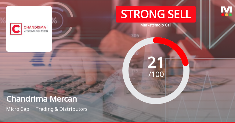 Chandrima Mercantiles Ltd is Rated Strong Sell