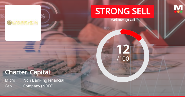 Chartered Capital & Investment Ltd is Rated Strong Sell