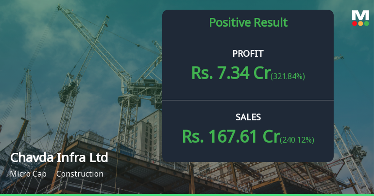 Chavda Infra Q4 FY26: Revenue Surge Masks Margin Erosion Concerns