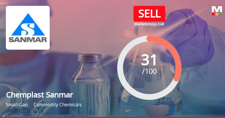 Chemplast Sanmar Ltd is Rated Sell