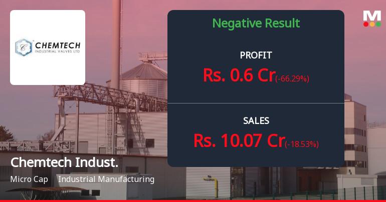 Chemtech Industrial Valves Q4 FY26: Profitability Collapses as Revenue Slumps