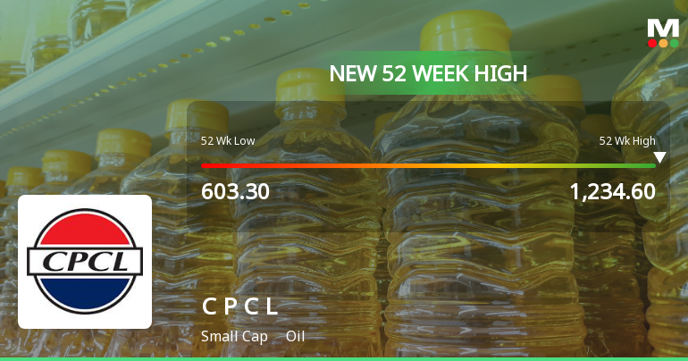 Broad-Based Technical Strength Lifts Chennai Petroleum Corporation Ltd to 52-Week High of Rs 1234.6