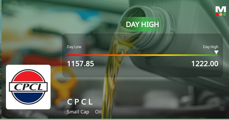 Chennai Petroleum Corporation Ltd Surges 7.1% to Day's High of Rs 1216.75 — Outperforms Sector by 5.26 Percentage Points