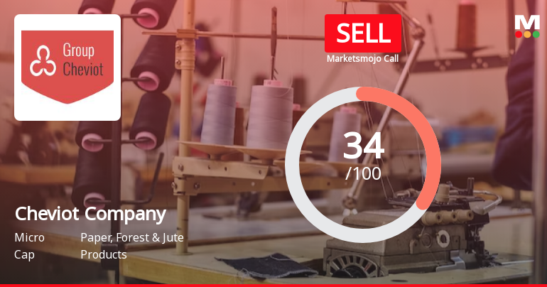 Cheviot Company Ltd is Rated Sell