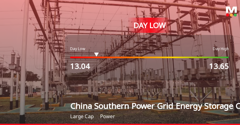 China Southern Power Grid Energy Storage Hits Day Low Ami...
