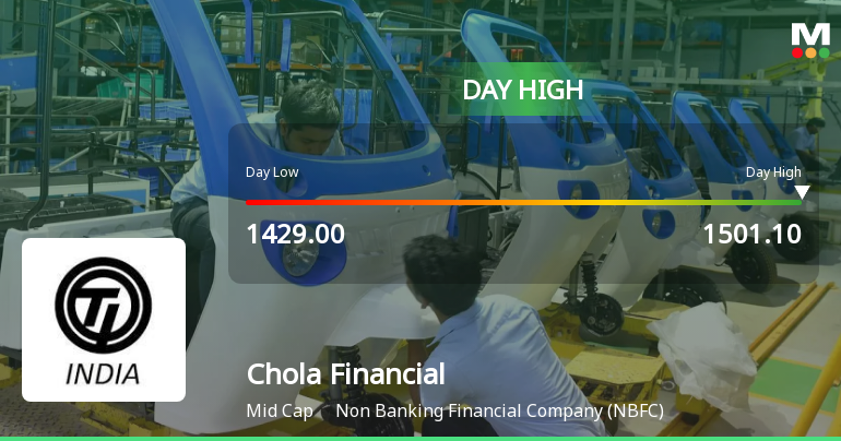 Cholamandalam Financial Holdings Ltd Surges 5.21% to Day's High of Rs 1500.15 — Outperforms Sector by 1.8 Percentage Points
