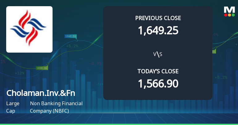 Cholamandalam Investment & Finance Company Ltd Opens 3.28% Higher Amid Mixed Technical Signals