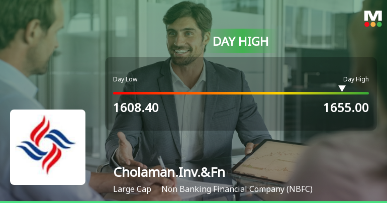 Cholamandalam Investment & Finance Company Ltd Surges 5.3% to Day's High of Rs 1655 — Outperforms Sector by 3.16 Percentage Points