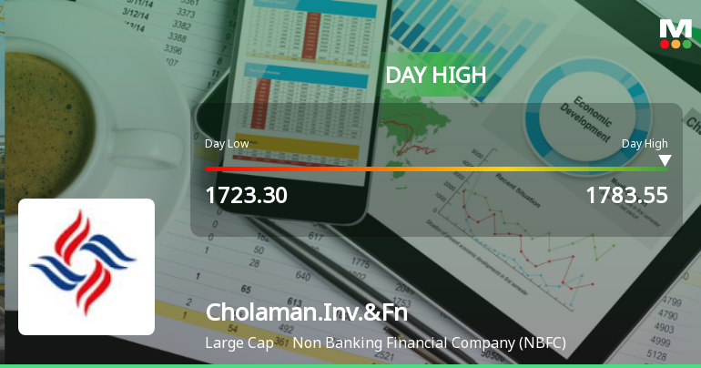 Cholamandalam Investment & Finance Company Ltd Rallies 3.14% and Approaches 52-Week High — Momentum Builds Amid Broad Market Gains