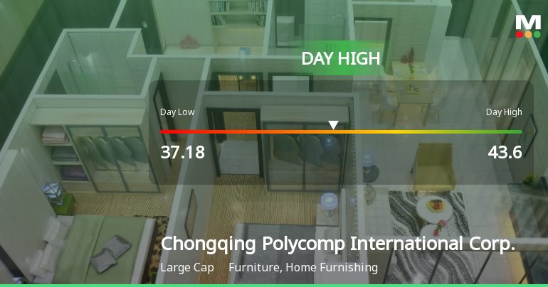 Chongqing Polycomp Hits Day High with Strong 4.01% Intraday Surge