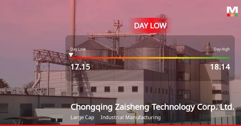 Chongqing Zaisheng Technology Hits Day Low Amid Price Pressure at CNY 17.15