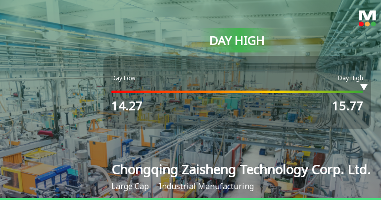 Chongqing Zaisheng Technology Corp. Hits Day High with 9.97% Surge