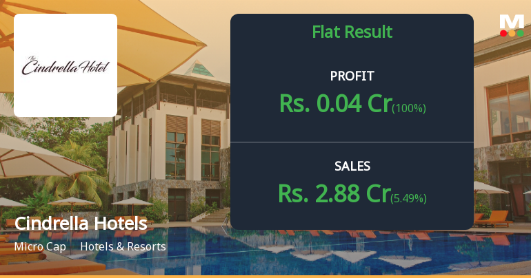 Cindrella Hotels Q4 FY26: Margin Compression Clouds Modest Revenue Growth