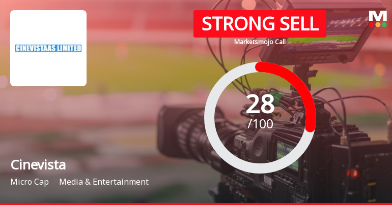 Cinevista Ltd is Rated Strong Sell