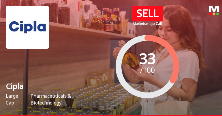 Cipla Ltd. is Rated Sell