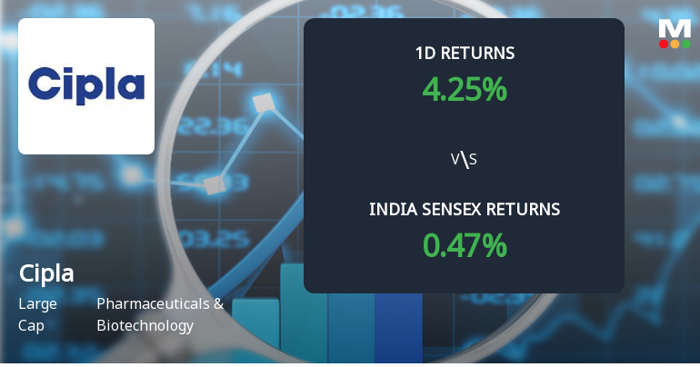Cipla Ltd Sees Sharp Open Interest Surge Amid Bullish Market Momentum