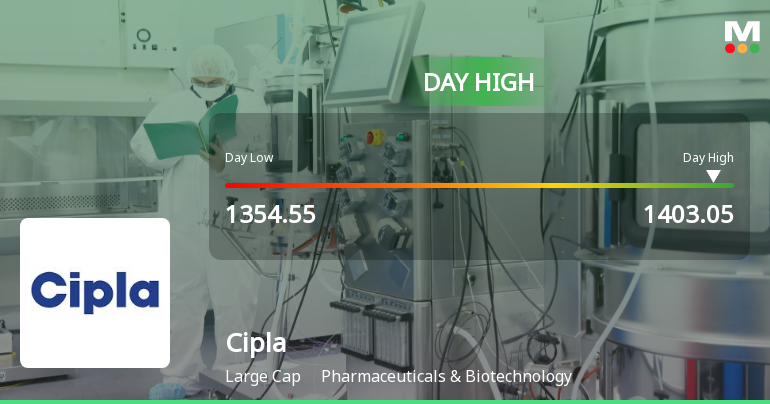Cipla Ltd. Surges 3.43% to Day's High of Rs 1402.4 — Outperforms Sector by 3.29 Percentage Points