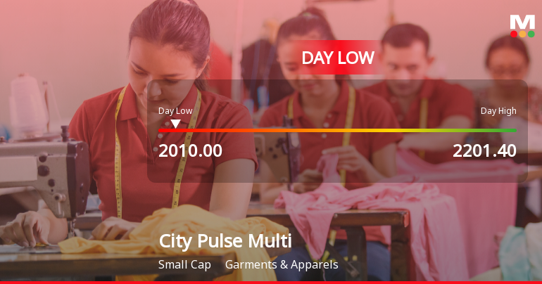 City Pulse Multiventures Ltd Hits Day Low Amid Price Pressure on 15 Jun 2026