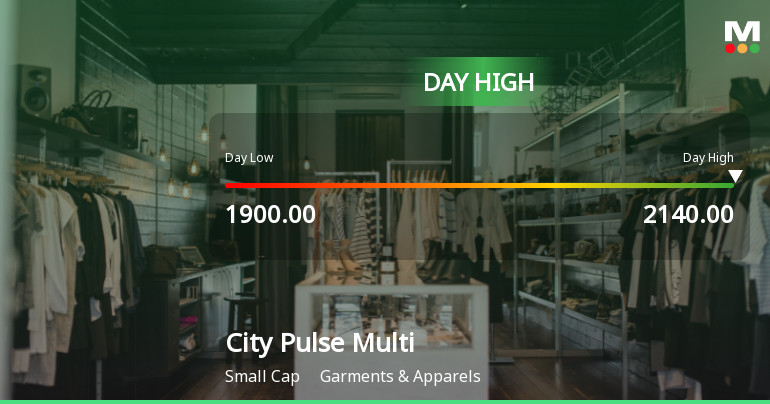 City Pulse Multiventures Ltd Surges 8.71% to Day's High of Rs 2140 — Outperforms Sector by 3.98 Percentage Points