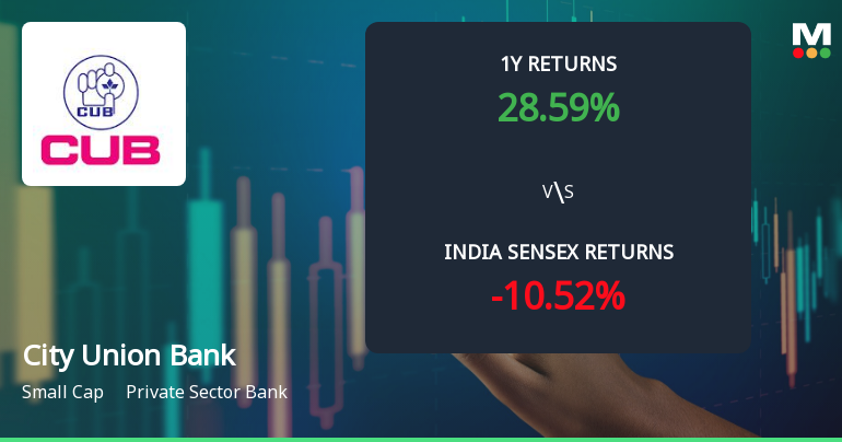 City Union Bank Ltd. Technical Momentum Shifts Signal Bullish Outlook
