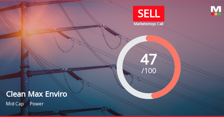 Clean Max Enviro Energy Solutions Ltd is Rated Sell