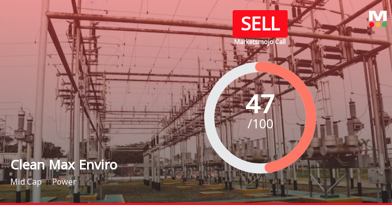 Clean Max Enviro Energy Solutions Ltd is Rated Sell