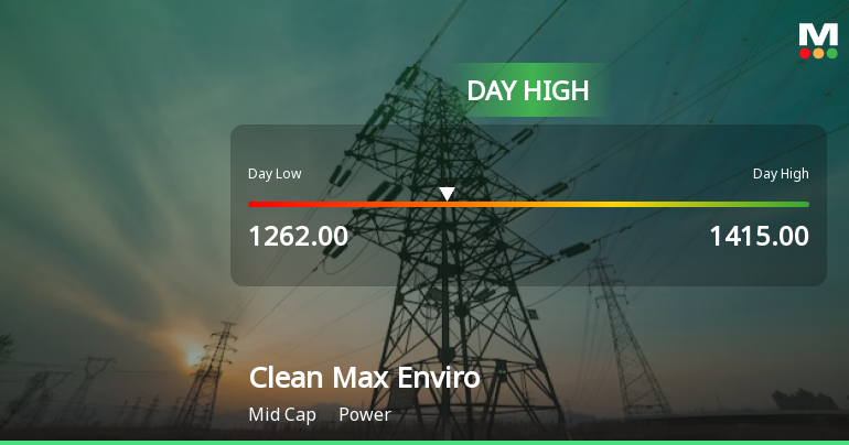 Clean Max Enviro Energy Solutions Ltd Surges 7.15% to Day's High of Rs 1415 — Outperforms Sector by 7.97 Percentage Points