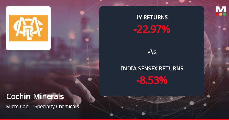 Cochin Minerals & Rutile Ltd Forms Death Cross, Signalling Bearish Trend Ahead