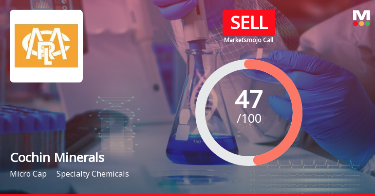 Cochin Minerals & Rutile Ltd is Rated Sell