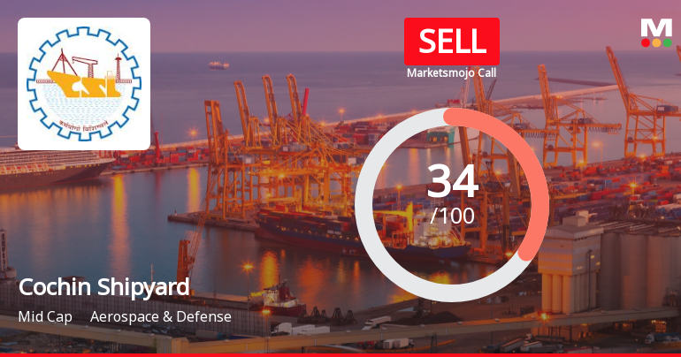 Cochin Shipyard Ltd is Rated Sell