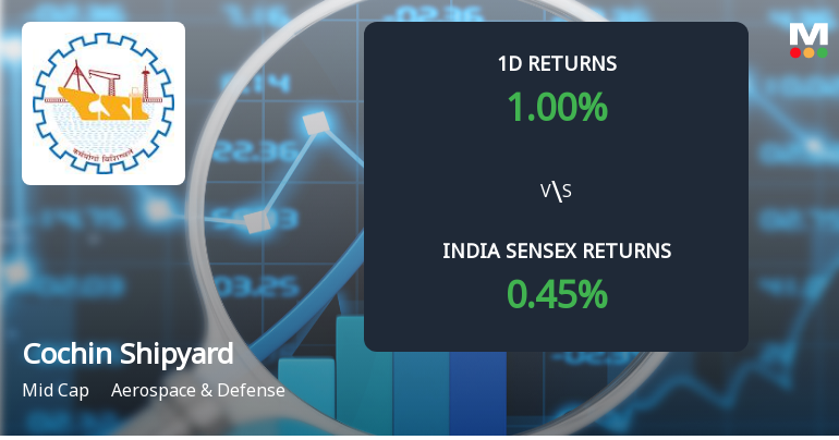 Cochin Shipyard Ltd Sees Sharp Open Interest Surge Amid Mixed Market Signals