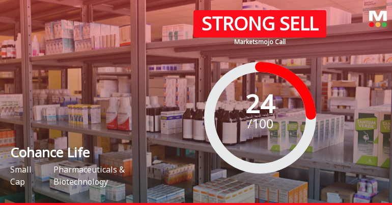 Cohance Lifesciences Ltd is Rated Strong Sell