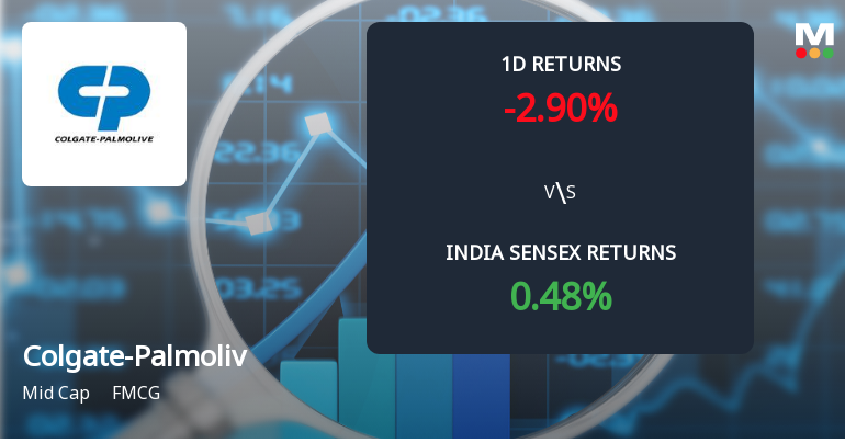 Colgate-Palmolive (India) Ltd Sees Sharp Open Interest Surge Amid Bearish Price Action