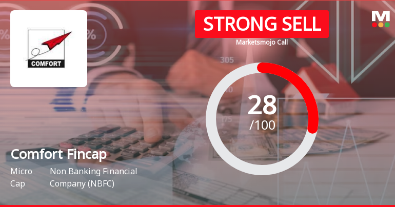Comfort Fincap Ltd is Rated Strong Sell