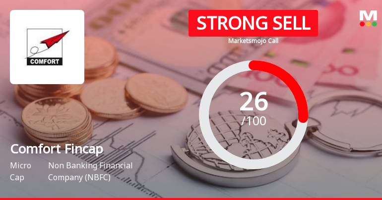 Comfort Fincap Ltd is Rated Strong Sell