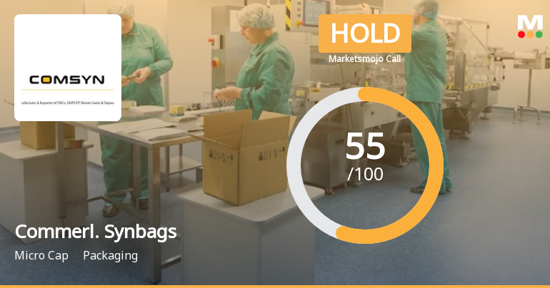 Commercial Syn Bags Ltd Upgraded to Hold on Mixed Financial and Technical Signals