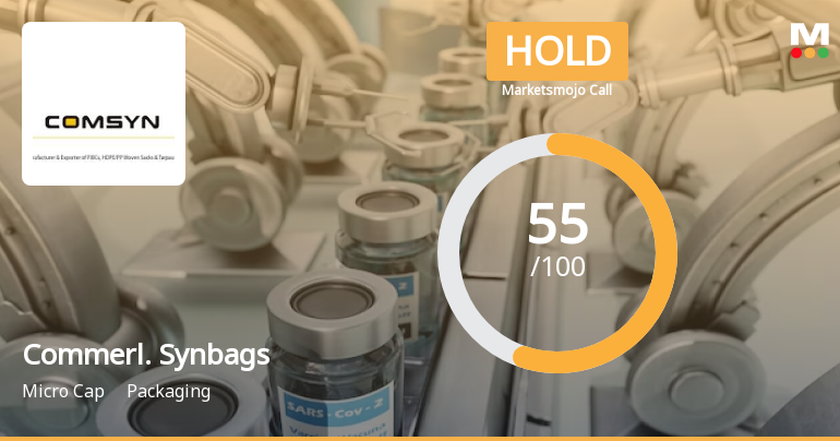 Commercial Syn Bags Ltd is Rated Hold