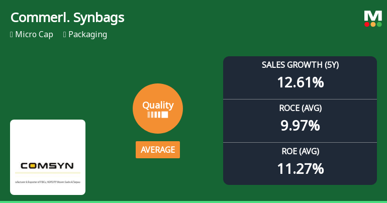 Commercial Syn Bags Ltd Upgrades Quality Grade Amid Improving Fundamentals