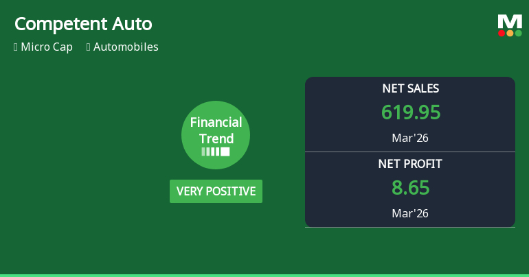 Competent Automobiles Company Ltd Reports Very Positive Quarterly Financial Performance Amid Market Challenges