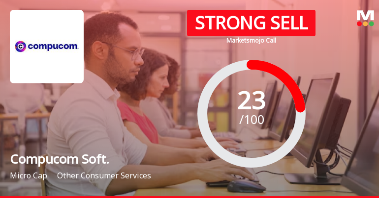 Compucom Software Ltd is Rated Strong Sell
