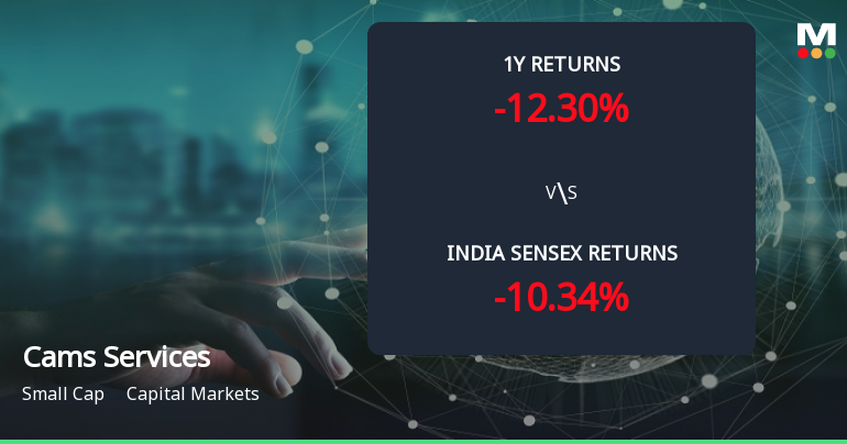 Golden Cross Forms in Computer Age Management Services Ltd — On a Day the Stock Gained 1.32%. What the Mixed Signals Mean